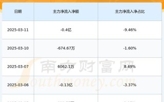 南山铝业股票行情行情，南山铝业股市行情