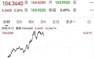 货币贬值是东西越来越贵吗，货币贬值越多越好吗？