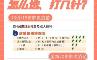 国产新冠疫苗哪家好？国产新冠疫苗哪家好?？