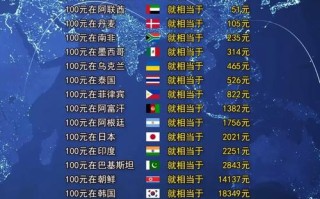 人民币兑换柬埔寨币汇率？人民币柬埔寨汇率换算？