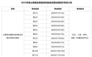 证券基金从业资格考试报名条件，证券基金从业资格证报名时间