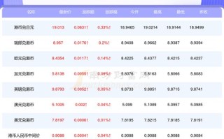 中国人民银行港币汇率查询，中国银行人民币港币汇率今日？