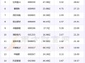 什么叫碳中和股票，什么是碳中和的股票