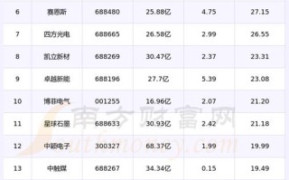 什么叫碳中和股票，什么是碳中和的股票