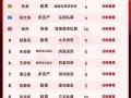 全国有多少基金经理，中国总共有多少基金经理