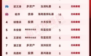 全国有多少基金经理，中国总共有多少基金经理