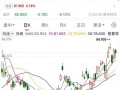 阿里巴巴股票市值蒸发多少，阿里巴巴市值大涨？