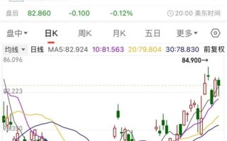 阿里巴巴股票市值蒸发多少，阿里巴巴市值大涨？