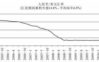 人民币兑换纽币多少，人民币换纽币汇率？