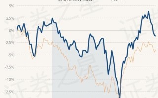 前海开源再融资主题精选基金净值查洵，前海开源再融资基金怎么样？