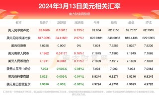 人民币与美金兑换比例是多少？人民币与美金的比例是多少？