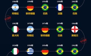 世界杯各国排名顺序，世界杯前十强国家？
