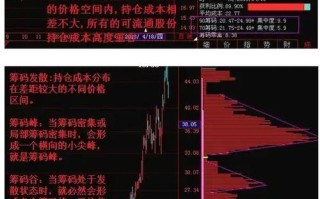 看筹码炒股可靠吗，看筹码分布图