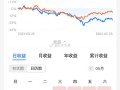 货币基金本金会亏完吗，货币基金 本金