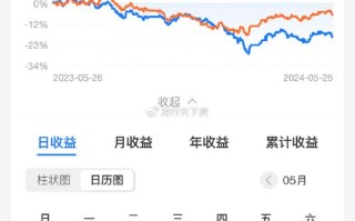 货币基金本金会亏完吗，货币基金 本金