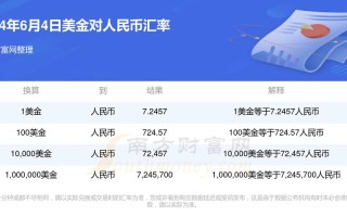 美元在哪里能换人民币，美元在哪里换人民币划算？