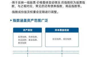 指数增强策略是什么意思，指数 指数增强？