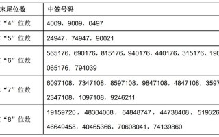 股票是否中签怎么查询，股票是否中签怎么查询记录？
