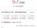 东方电热能涨到多少，东方电热未来目标价？