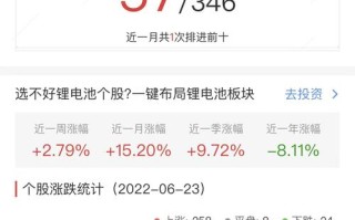 东方电热能涨到多少，东方电热未来目标价？
