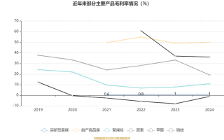 中煤能源历史行情，中煤能源股历史行情