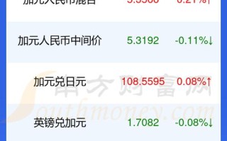 加元对人民币历史比较好汇率，加元对人民币民币汇率