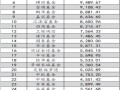 华安基金是国企还是央企，中国前十基金公司排名