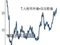 日币换人民币多少汇率，日币换人民币多少汇率合适？