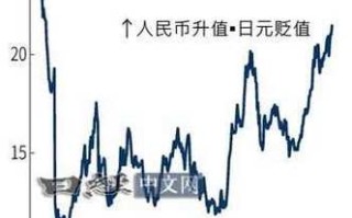 日币换人民币多少汇率，日币换人民币多少汇率合适？