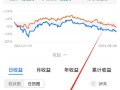 基金能看当天走势吗，基金是否可以看当天情况