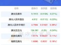 澳元对人民币汇率历史最低多少，澳元兑换人民币历史比较高