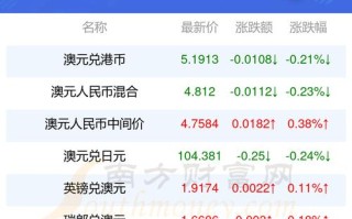 澳元对人民币汇率历史最低多少，澳元兑换人民币历史比较高