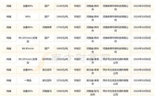 氯碱费用上涨最新，氯碱费用上涨最新公告
