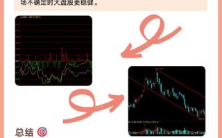 总市值怎样区分大盘中盘小盘，总市值大小的区别