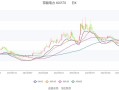 京能电力业绩大降原因？京能电力业绩大降原因有哪些？