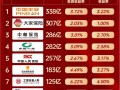 现在什么保险公司比较安全可靠，现在哪个保险比较可靠