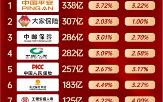 现在什么保险公司比较安全可靠，现在哪个保险比较可靠