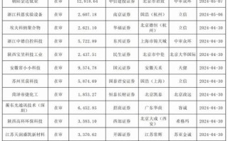 新三板中小企业有哪些，新三板上市的中小企业名单