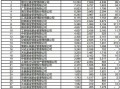注册基金管理公司排名？著名的基金管理公司？