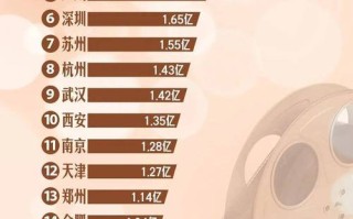 票房按什么费用计算？票房是票价？