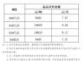 成品油包括哪些油品？成品油主要包括？