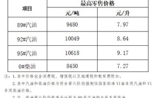 成品油包括哪些油品？成品油主要包括？