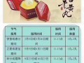 北京同仁堂安宫丸费用？北京同仁堂安宫丸的作用？
