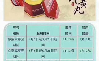 北京同仁堂安宫丸费用？北京同仁堂安宫丸的作用？