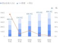 浪潮信息在哪个板块上市？浪潮信息是否龙头？