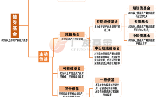 债券属于资产吗，债券是资产还是负债