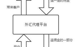 外汇返佣网是什么意思，外汇返佣吧