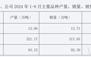 河南钢铁厂有哪些？河南钢铁厂名单？