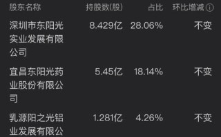 东阳光股票明天咋样走势，东阳光股票行情