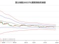 亚士创能股票怎么了？亚士创能是什么板块？